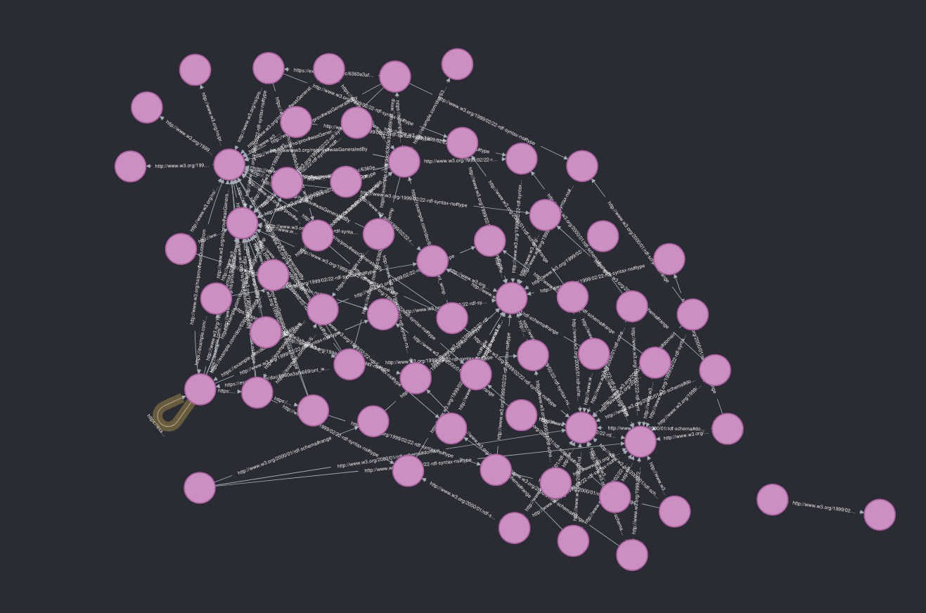 Demo Graph Screenshot